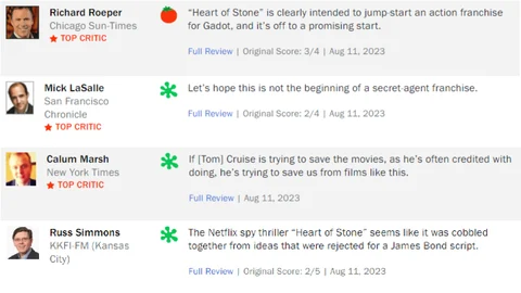 Heart of Stone Rotten Tomatoes